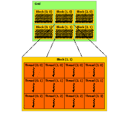 grid